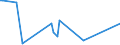 CN 29081900 /Exports /Unit = Prices (Euro/ton) /Partner: Ghana /Reporter: Eur27 /29081900:Derivatives Containing Only Halogen Substituents and Their Salts, of Phenols or Phenol-alcohols (Excl. Pentachlorophenol (Iso))
