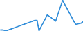 CN 29081900 /Exports /Unit = Prices (Euro/ton) /Partner: Canada /Reporter: Eur27_2020 /29081900:Derivatives Containing Only Halogen Substituents and Their Salts, of Phenols or Phenol-alcohols (Excl. Pentachlorophenol (Iso))