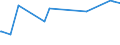 CN 29081900 /Exports /Unit = Prices (Euro/ton) /Partner: Costa Rica /Reporter: Eur27_2020 /29081900:Derivatives Containing Only Halogen Substituents and Their Salts, of Phenols or Phenol-alcohols (Excl. Pentachlorophenol (Iso))