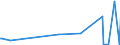 CN 29081900 /Exports /Unit = Prices (Euro/ton) /Partner: Ecuador /Reporter: Eur27_2020 /29081900:Derivatives Containing Only Halogen Substituents and Their Salts, of Phenols or Phenol-alcohols (Excl. Pentachlorophenol (Iso))