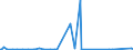 CN 29081900 /Exports /Unit = Prices (Euro/ton) /Partner: Peru /Reporter: Eur27_2020 /29081900:Derivatives Containing Only Halogen Substituents and Their Salts, of Phenols or Phenol-alcohols (Excl. Pentachlorophenol (Iso))