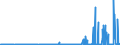 CN 29081900 /Exports /Unit = Prices (Euro/ton) /Partner: Brazil /Reporter: Eur27_2020 /29081900:Derivatives Containing Only Halogen Substituents and Their Salts, of Phenols or Phenol-alcohols (Excl. Pentachlorophenol (Iso))