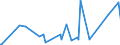 CN 29081900 /Exports /Unit = Prices (Euro/ton) /Partner: Bolivia /Reporter: Eur27_2020 /29081900:Derivatives Containing Only Halogen Substituents and Their Salts, of Phenols or Phenol-alcohols (Excl. Pentachlorophenol (Iso))