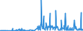 CN 29081900 /Exports /Unit = Prices (Euro/ton) /Partner: Argentina /Reporter: Eur27_2020 /29081900:Derivatives Containing Only Halogen Substituents and Their Salts, of Phenols or Phenol-alcohols (Excl. Pentachlorophenol (Iso))