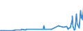 CN 29081900 /Exports /Unit = Prices (Euro/ton) /Partner: Iran /Reporter: Eur27_2020 /29081900:Derivatives Containing Only Halogen Substituents and Their Salts, of Phenols or Phenol-alcohols (Excl. Pentachlorophenol (Iso))