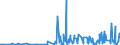 CN 29081900 /Exports /Unit = Prices (Euro/ton) /Partner: Israel /Reporter: Eur27_2020 /29081900:Derivatives Containing Only Halogen Substituents and Their Salts, of Phenols or Phenol-alcohols (Excl. Pentachlorophenol (Iso))