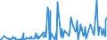 CN 29081900 /Exports /Unit = Prices (Euro/ton) /Partner: Saudi Arabia /Reporter: Eur27_2020 /29081900:Derivatives Containing Only Halogen Substituents and Their Salts, of Phenols or Phenol-alcohols (Excl. Pentachlorophenol (Iso))