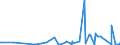 CN 29081900 /Exports /Unit = Prices (Euro/ton) /Partner: United Arab Emirates /Reporter: Eur27_2020 /29081900:Derivatives Containing Only Halogen Substituents and Their Salts, of Phenols or Phenol-alcohols (Excl. Pentachlorophenol (Iso))
