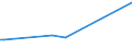 CN 29081900 /Exports /Unit = Prices (Euro/ton) /Partner: Oman /Reporter: European Union /29081900:Derivatives Containing Only Halogen Substituents and Their Salts, of Phenols or Phenol-alcohols (Excl. Pentachlorophenol (Iso))