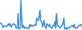 CN 29082000 /Exports /Unit = Prices (Euro/ton) /Partner: France /Reporter: European Union /29082000:Sulphonated Derivatives, Their Salts and Esters, of Phenols or Phenol-alcohols