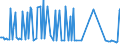 KN 29082000 /Exporte /Einheit = Preise (Euro/Tonne) /Partnerland: Niederlande /Meldeland: Europäische Union /29082000:Derivate, Ihre Salze und Ester, der Phenole Oder Phenolalkohole, nur Sulfogruppen Enthaltend