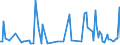 KN 29082000 /Exporte /Einheit = Preise (Euro/Tonne) /Partnerland: Ver.koenigreich /Meldeland: Europäische Union /29082000:Derivate, Ihre Salze und Ester, der Phenole Oder Phenolalkohole, nur Sulfogruppen Enthaltend