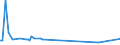 KN 29082000 /Exporte /Einheit = Preise (Euro/Tonne) /Partnerland: Irland /Meldeland: Europäische Union /29082000:Derivate, Ihre Salze und Ester, der Phenole Oder Phenolalkohole, nur Sulfogruppen Enthaltend