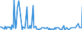 CN 29082000 /Exports /Unit = Prices (Euro/ton) /Partner: Belgium /Reporter: European Union /29082000:Sulphonated Derivatives, Their Salts and Esters, of Phenols or Phenol-alcohols