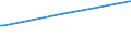 CN 29082000 /Exports /Unit = Prices (Euro/ton) /Partner: Estonia /Reporter: European Union /29082000:Sulphonated Derivatives, Their Salts and Esters, of Phenols or Phenol-alcohols