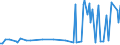 CN 29082000 /Exports /Unit = Prices (Euro/ton) /Partner: Czech Rep. /Reporter: European Union /29082000:Sulphonated Derivatives, Their Salts and Esters, of Phenols or Phenol-alcohols