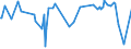 CN 29082000 /Exports /Unit = Prices (Euro/ton) /Partner: Slovenia /Reporter: European Union /29082000:Sulphonated Derivatives, Their Salts and Esters, of Phenols or Phenol-alcohols