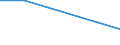 CN 29082000 /Exports /Unit = Prices (Euro/ton) /Partner: Tunisia /Reporter: European Union /29082000:Sulphonated Derivatives, Their Salts and Esters, of Phenols or Phenol-alcohols