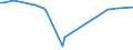 CN 29082000 /Exports /Unit = Prices (Euro/ton) /Partner: Egypt /Reporter: European Union /29082000:Sulphonated Derivatives, Their Salts and Esters, of Phenols or Phenol-alcohols