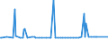 CN 29089000 /Exports /Unit = Prices (Euro/ton) /Partner: Norway /Reporter: European Union /29089000:Halogenated, Sulphonated, Nitrated or Nitrosated Derivatives of Phenols or Phenol-alcohols (Excl. Derivatives Containing Only Halogen Substitutes and Their Salts or Only Sulpho Groups, Their Salts and Esters)