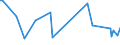 CN 29089000 /Exports /Unit = Prices (Euro/ton) /Partner: Sweden /Reporter: European Union /29089000:Halogenated, Sulphonated, Nitrated or Nitrosated Derivatives of Phenols or Phenol-alcohols (Excl. Derivatives Containing Only Halogen Substitutes and Their Salts or Only Sulpho Groups, Their Salts and Esters)