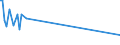 CN 29089000 /Exports /Unit = Prices (Euro/ton) /Partner: Finland /Reporter: European Union /29089000:Halogenated, Sulphonated, Nitrated or Nitrosated Derivatives of Phenols or Phenol-alcohols (Excl. Derivatives Containing Only Halogen Substitutes and Their Salts or Only Sulpho Groups, Their Salts and Esters)