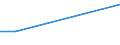 CN 29089000 /Exports /Unit = Prices (Euro/ton) /Partner: Croatia /Reporter: European Union /29089000:Halogenated, Sulphonated, Nitrated or Nitrosated Derivatives of Phenols or Phenol-alcohols (Excl. Derivatives Containing Only Halogen Substitutes and Their Salts or Only Sulpho Groups, Their Salts and Esters)