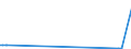 CN 29089000 /Exports /Unit = Prices (Euro/ton) /Partner: Ivory Coast /Reporter: European Union /29089000:Halogenated, Sulphonated, Nitrated or Nitrosated Derivatives of Phenols or Phenol-alcohols (Excl. Derivatives Containing Only Halogen Substitutes and Their Salts or Only Sulpho Groups, Their Salts and Esters)