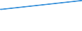 CN 29089000 /Exports /Unit = Prices (Euro/ton) /Partner: Ghana /Reporter: European Union /29089000:Halogenated, Sulphonated, Nitrated or Nitrosated Derivatives of Phenols or Phenol-alcohols (Excl. Derivatives Containing Only Halogen Substitutes and Their Salts or Only Sulpho Groups, Their Salts and Esters)