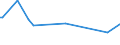 CN 29089000 /Exports /Unit = Prices (Euro/ton) /Partner: Mexico /Reporter: European Union /29089000:Halogenated, Sulphonated, Nitrated or Nitrosated Derivatives of Phenols or Phenol-alcohols (Excl. Derivatives Containing Only Halogen Substitutes and Their Salts or Only Sulpho Groups, Their Salts and Esters)