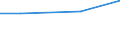 CN 29089000 /Exports /Unit = Prices (Euro/ton) /Partner: Honduras /Reporter: European Union /29089000:Halogenated, Sulphonated, Nitrated or Nitrosated Derivatives of Phenols or Phenol-alcohols (Excl. Derivatives Containing Only Halogen Substitutes and Their Salts or Only Sulpho Groups, Their Salts and Esters)