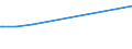 CN 29089000 /Exports /Unit = Prices (Euro/ton) /Partner: El Salvador /Reporter: European Union /29089000:Halogenated, Sulphonated, Nitrated or Nitrosated Derivatives of Phenols or Phenol-alcohols (Excl. Derivatives Containing Only Halogen Substitutes and Their Salts or Only Sulpho Groups, Their Salts and Esters)