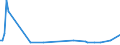 CN 29089000 /Exports /Unit = Prices (Euro/ton) /Partner: Venezuela /Reporter: European Union /29089000:Halogenated, Sulphonated, Nitrated or Nitrosated Derivatives of Phenols or Phenol-alcohols (Excl. Derivatives Containing Only Halogen Substitutes and Their Salts or Only Sulpho Groups, Their Salts and Esters)