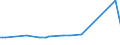 CN 29089000 /Exports /Unit = Prices (Euro/ton) /Partner: Syria /Reporter: European Union /29089000:Halogenated, Sulphonated, Nitrated or Nitrosated Derivatives of Phenols or Phenol-alcohols (Excl. Derivatives Containing Only Halogen Substitutes and Their Salts or Only Sulpho Groups, Their Salts and Esters)