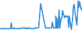 CN 29089100 /Exports /Unit = Prices (Euro/ton) /Partner: Poland /Reporter: Eur27_2020 /29089100:Dinoseb (Iso) and its Salts