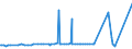 CN 29089100 /Exports /Unit = Prices (Euro/ton) /Partner: Czech Rep. /Reporter: Eur27_2020 /29089100:Dinoseb (Iso) and its Salts