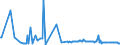 CN 29089900 /Exports /Unit = Prices (Euro/ton) /Partner: Luxembourg /Reporter: Eur27_2020 /29089900:Halogenated, Sulphonated, Nitrated or Nitrosated Derivatives of Phenols or Phenol-alcohols (Excl. Derivatives Containing Only Halogen Substitutes and Their Salts, Dinoseb (Iso) and its Salts, and 4,6-dinitro-o-cresol [dnoc (Iso)] and its Salts)