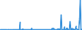 CN 29089900 /Exports /Unit = Prices (Euro/ton) /Partner: Usa /Reporter: Eur27_2020 /29089900:Halogenated, Sulphonated, Nitrated or Nitrosated Derivatives of Phenols or Phenol-alcohols (Excl. Derivatives Containing Only Halogen Substitutes and Their Salts, Dinoseb (Iso) and its Salts, and 4,6-dinitro-o-cresol [dnoc (Iso)] and its Salts)