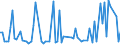 KN 29089910 /Exporte /Einheit = Preise (Euro/Tonne) /Partnerland: Italien /Meldeland: Europäische Union /29089910:Derivate, Ihre Salze und Ester, der Phenole Oder Phenolalkohole, nur Sulfogruppen Enthaltend