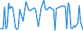 CN 29089910 /Exports /Unit = Prices (Euro/ton) /Partner: United Kingdom /Reporter: European Union /29089910:Sulphonated Derivatives, Their Salts and Esters, of Phenols or Phenol-alcohols