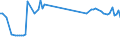 CN 29089910 /Exports /Unit = Prices (Euro/ton) /Partner: Slovakia /Reporter: European Union /29089910:Sulphonated Derivatives, Their Salts and Esters, of Phenols or Phenol-alcohols
