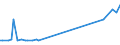 KN 29089990 /Exporte /Einheit = Preise (Euro/Tonne) /Partnerland: Daenemark /Meldeland: Europäische Union /29089990:Halogen-, Sulfo-, Nitro- Oder Nitrosoderivate der Phenole Oder Phenolalkohole (Ausg. nur Halogengruppen Enthaltende Derivate und Ihre Salze Oder nur Sulfogruppen Enthaltende Derivate, Ihre Salze und Ester Sowie Dinoseb [iso] und Seine Salze)