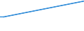 KN 29089990 /Exporte /Einheit = Preise (Euro/Tonne) /Partnerland: Griechenland /Meldeland: Europäische Union /29089990:Halogen-, Sulfo-, Nitro- Oder Nitrosoderivate der Phenole Oder Phenolalkohole (Ausg. nur Halogengruppen Enthaltende Derivate und Ihre Salze Oder nur Sulfogruppen Enthaltende Derivate, Ihre Salze und Ester Sowie Dinoseb [iso] und Seine Salze)