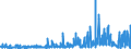 CN 2908 /Exports /Unit = Prices (Euro/ton) /Partner: France /Reporter: Eur27_2020 /2908:Halogenated, Sulphonated, Nitrated or Nitrosated Derivatives of Phenols or Phenol-alcohols