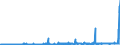 CN 2908 /Exports /Unit = Prices (Euro/ton) /Partner: Netherlands /Reporter: Eur27_2020 /2908:Halogenated, Sulphonated, Nitrated or Nitrosated Derivatives of Phenols or Phenol-alcohols