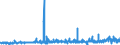 CN 2908 /Exports /Unit = Prices (Euro/ton) /Partner: Germany /Reporter: Eur27_2020 /2908:Halogenated, Sulphonated, Nitrated or Nitrosated Derivatives of Phenols or Phenol-alcohols