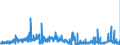 CN 2908 /Exports /Unit = Prices (Euro/ton) /Partner: Italy /Reporter: Eur27_2020 /2908:Halogenated, Sulphonated, Nitrated or Nitrosated Derivatives of Phenols or Phenol-alcohols