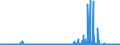 CN 2908 /Exports /Unit = Prices (Euro/ton) /Partner: Ireland /Reporter: Eur27_2020 /2908:Halogenated, Sulphonated, Nitrated or Nitrosated Derivatives of Phenols or Phenol-alcohols