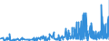 CN 2908 /Exports /Unit = Prices (Euro/ton) /Partner: Greece /Reporter: Eur27_2020 /2908:Halogenated, Sulphonated, Nitrated or Nitrosated Derivatives of Phenols or Phenol-alcohols