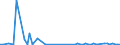 CN 2908 /Exports /Unit = Prices (Euro/ton) /Partner: United Kingdom(Northern Ireland) /Reporter: Eur27_2020 /2908:Halogenated, Sulphonated, Nitrated or Nitrosated Derivatives of Phenols or Phenol-alcohols